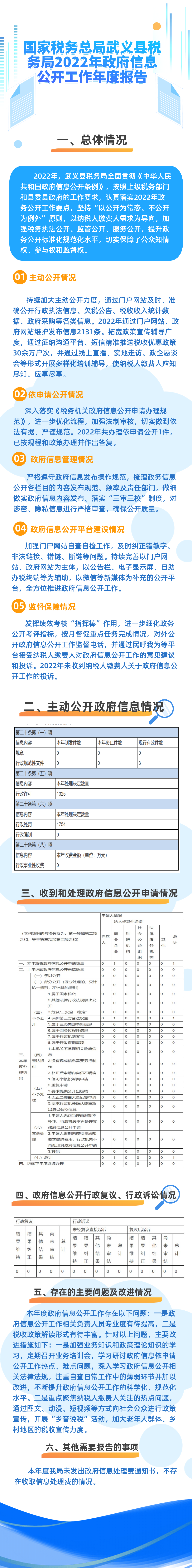 一圖讀懂政務(wù)年終匯報(bào)工作總結(jié)文章長(zhǎng)圖.png